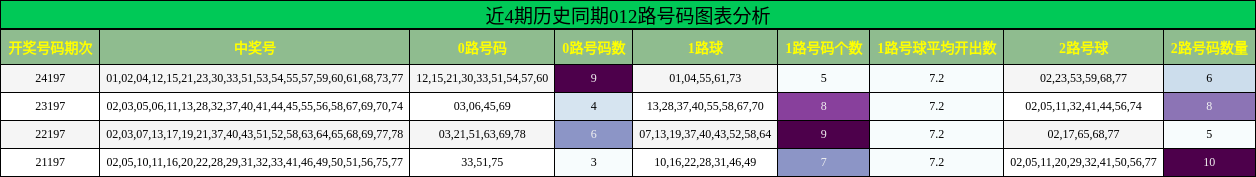 012路号码分析