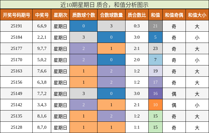 质合分析，和值分析