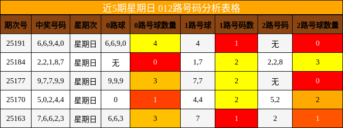 012路号码分析