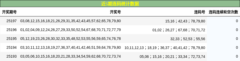 连码分析