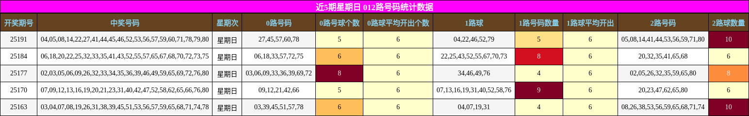 012路号码分析