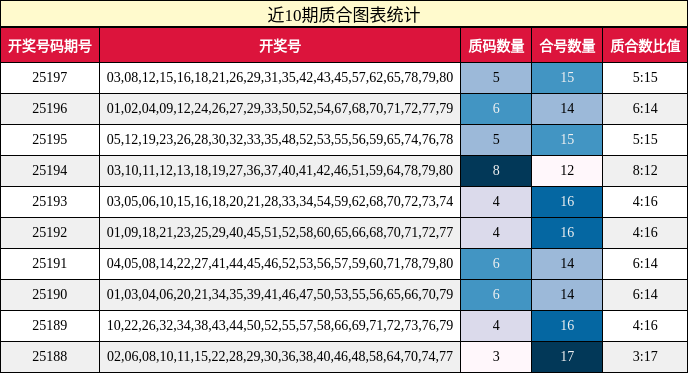 质合分析