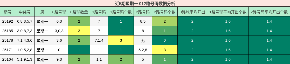 012路号码分析