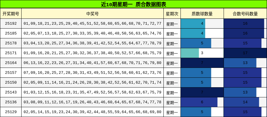 质合分析