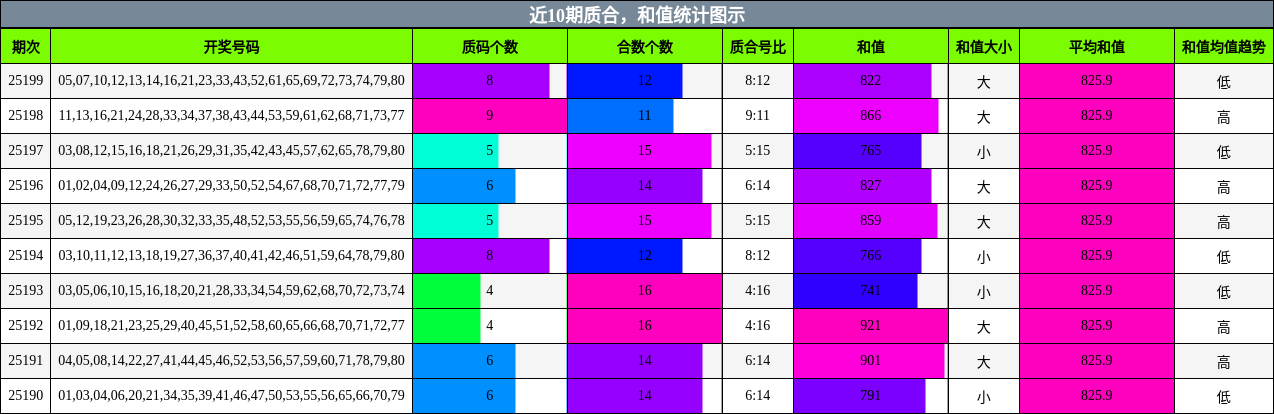质合分析，和值分析