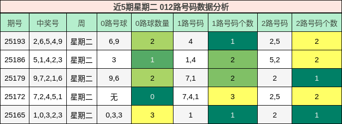 012路号码分析