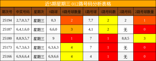 012路号码分析