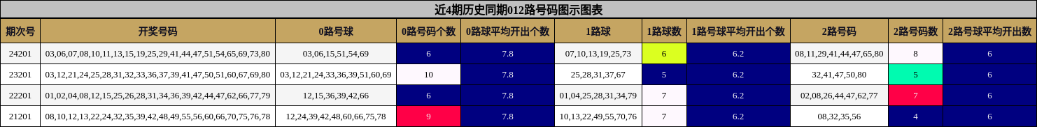 012路号码分析