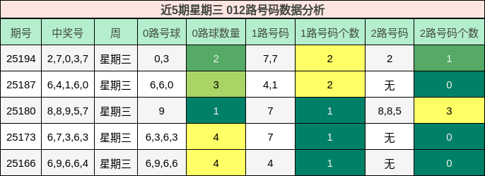 012路号码分析