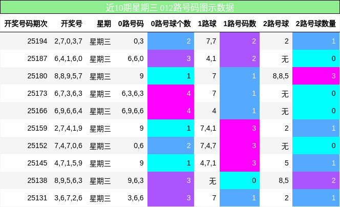 012路号码分析