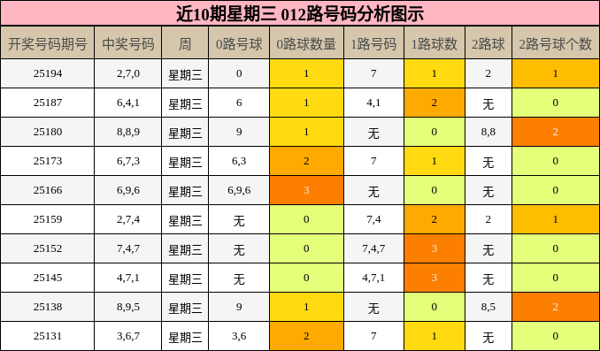 012路号码分析
