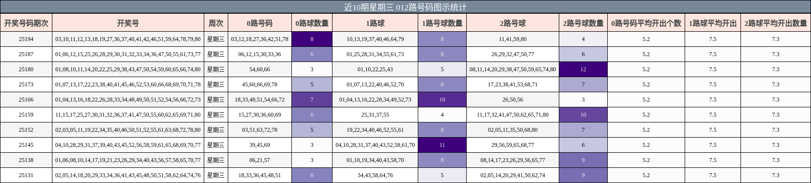 012路号码分析