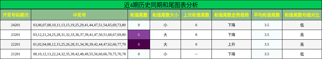 和尾分析
