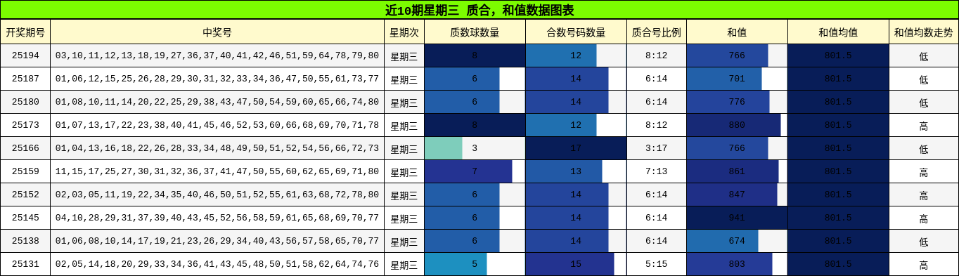 质合分析，和值分析