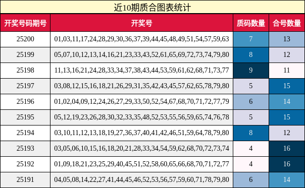 质合分析