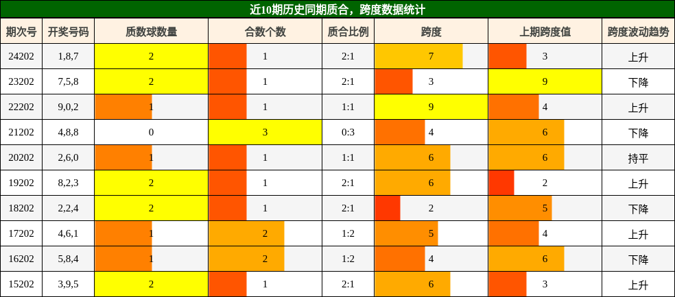 质合分析，跨度分析