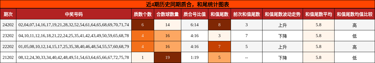 质合分析，和尾分析