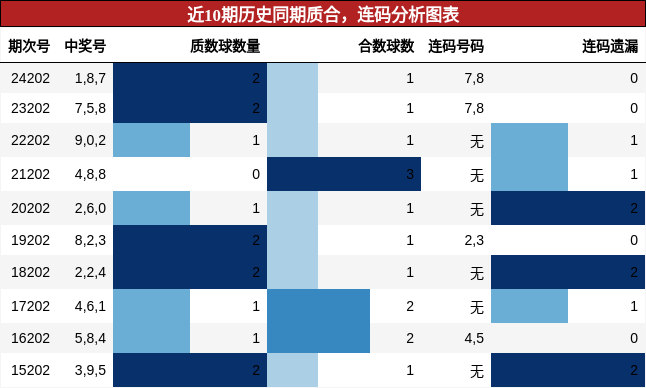 质合分析，连码分析