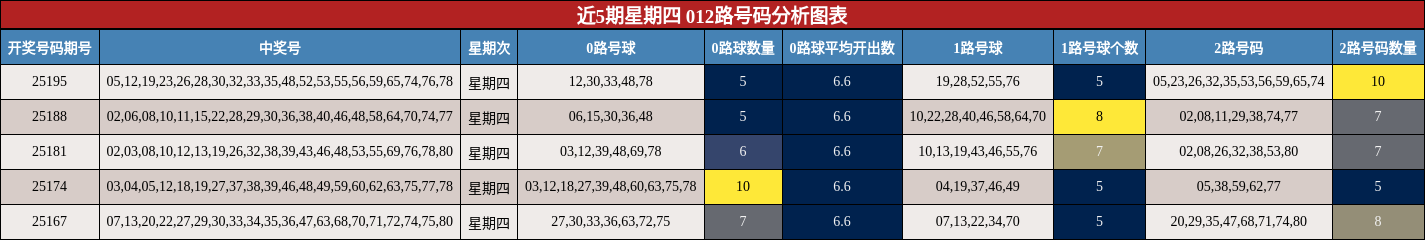 012路号码分析
