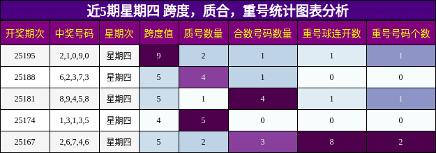 跨度分析，质合分析，重号分析