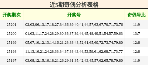 奇偶分析