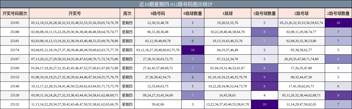 012路号码分析