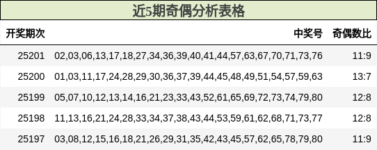 奇偶分析