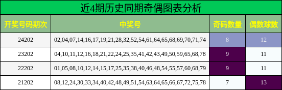 奇偶分析