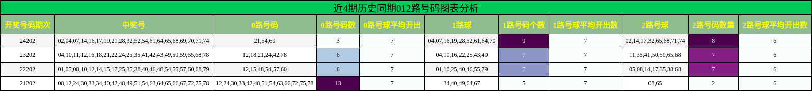 012路号码分析