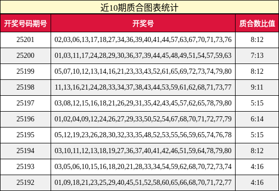 质合分析
