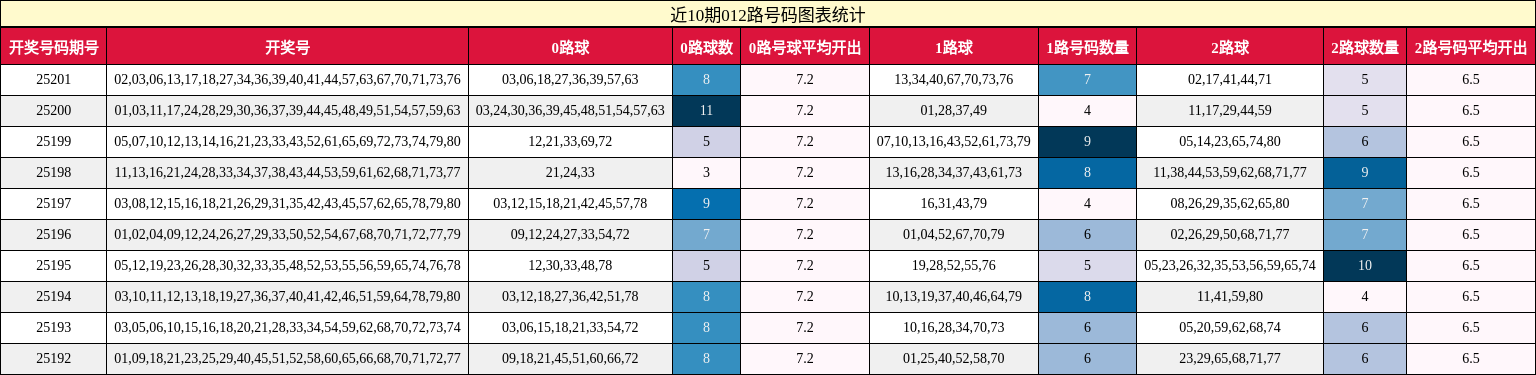 012路号码分析