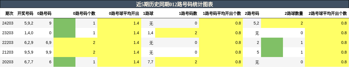 012路号码分析