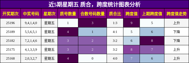 质合分析，跨度分析