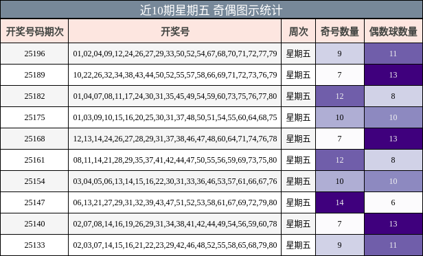 奇偶分析