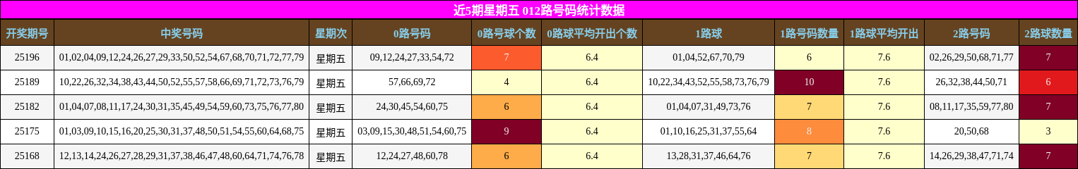 012路号码分析