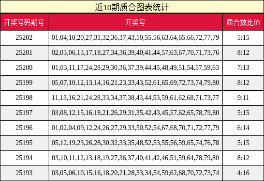质合分析