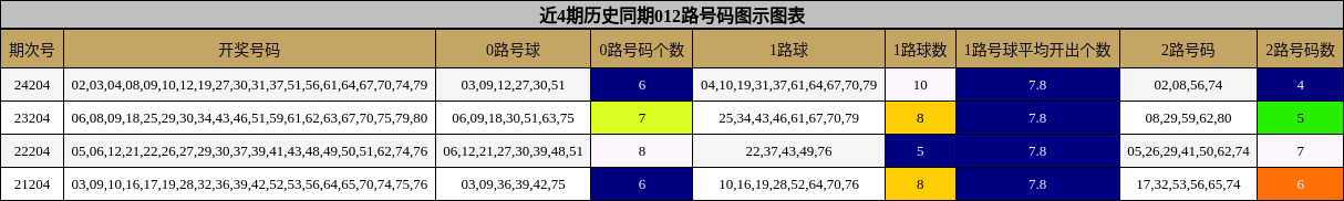 012路号码分析