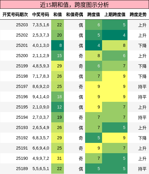 和值分析，跨度分析