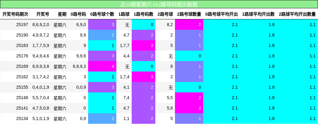 012路号码分析