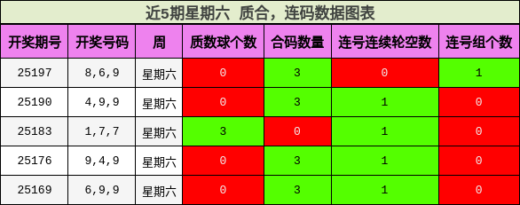 质合分析，连码分析