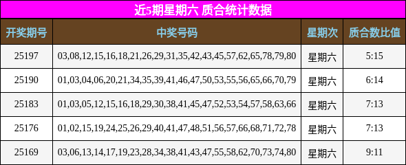质合分析