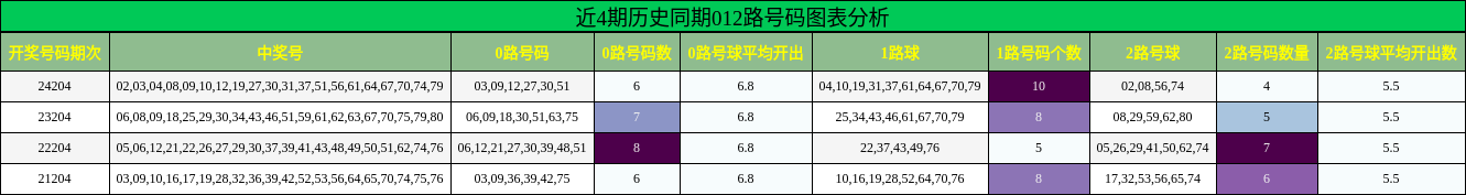 012路号码分析