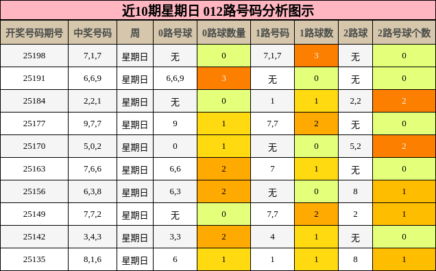 012路号码分析