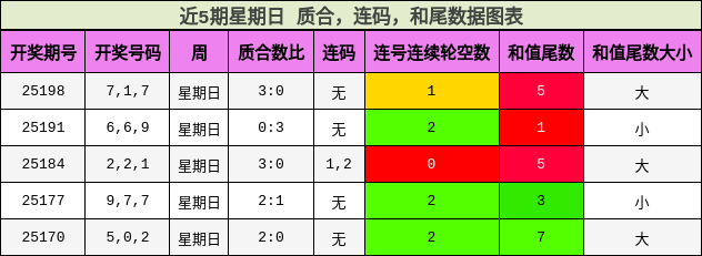 质合分析，连码分析，和尾分析