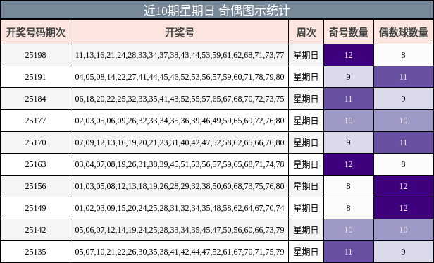 奇偶分析