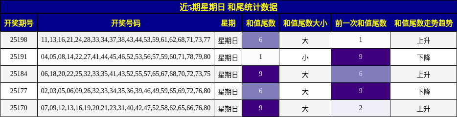 和尾分析