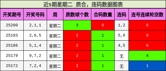 质合分析，连码分析