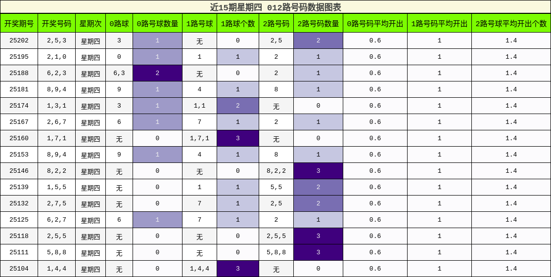 012路号码分析