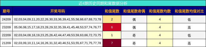 和尾分析
