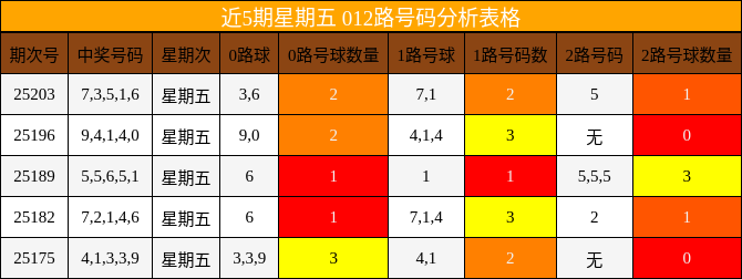 012路号码分析